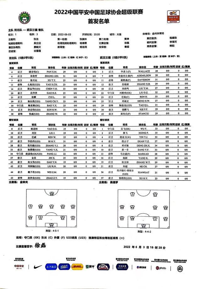 LOL赛事官网-河北vs三镇：斯坦丘领衔4外援 河北5名U23出战